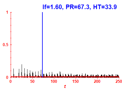 Survival probability